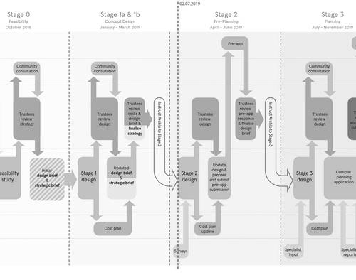 An alternative to the dreaded Gantt Chart